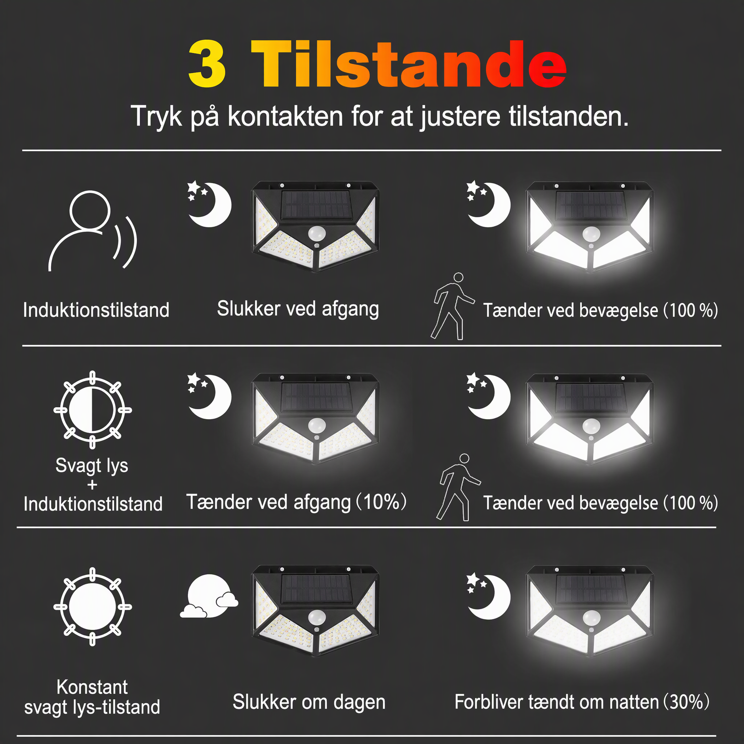 🌞50 % RABAT I BEGRÆNSET PERIODE! ⏰ Solcellelamper med bevægelsessensor – kraftig udendørsbelysning, der automatisk oplyser stier, haver og indkørsler ✨