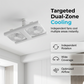 🌀💡2-i-1 LED-loftventilator med lys – dobbelt køling, ultrakraftigt lys, montering uden værktøj