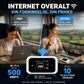 Bærbart Wi-Fi-adgangspunkt, der er kompatibelt med alle netværk